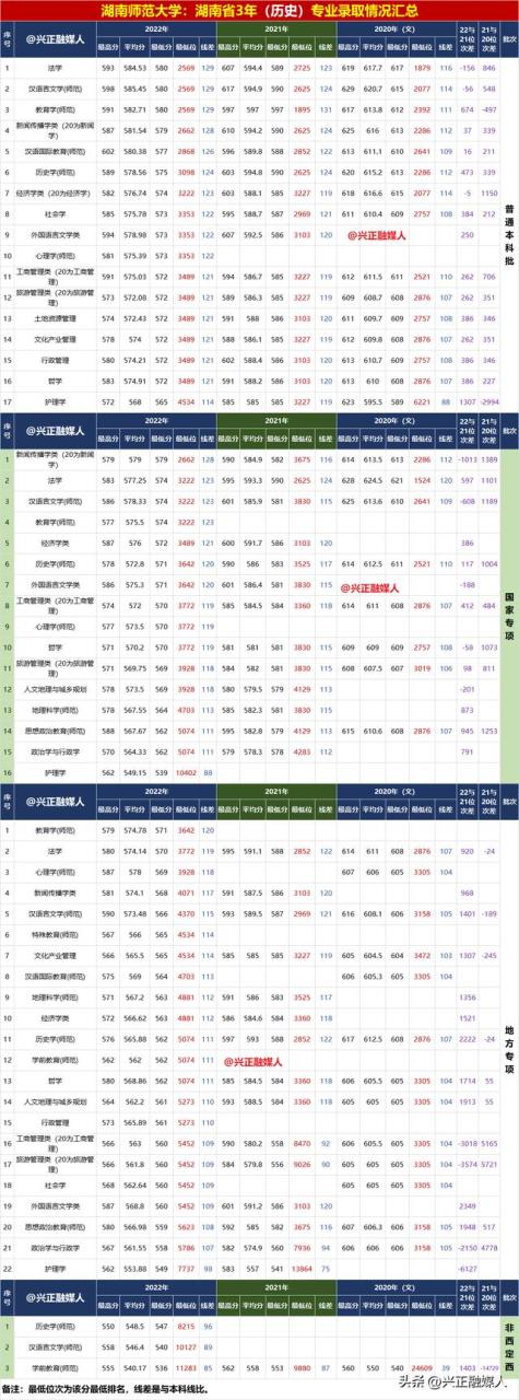 湖南师范大学本科招生网官网，湖南师范大学本科招生网官网首页！