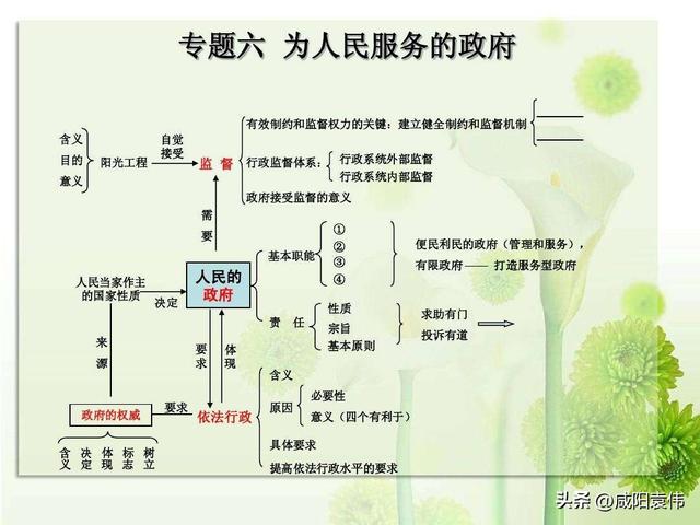 高三政治必背知识点归纳，高三政治必背知识点归纳2023！