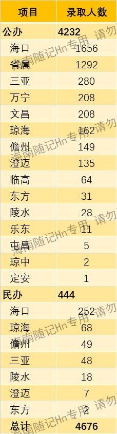 海南中考分数线2022年公布，海南中考分数线2022年公布时间！