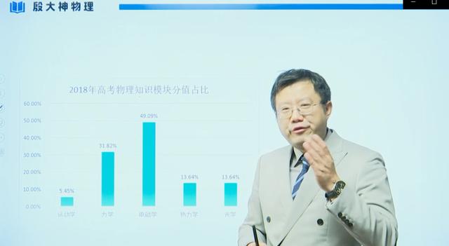 物理中考复习资料，中考物理辅导资料！