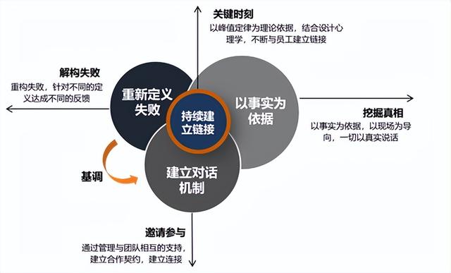 信任的重要性英语作文，建立师生之间信任的重要性英语作文！