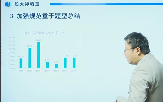 物理中考复习资料，中考物理辅导资料！