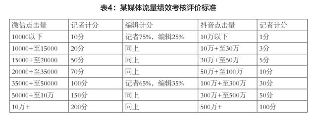绩效制度制定的原则，绩效制度制定的原则是什么！