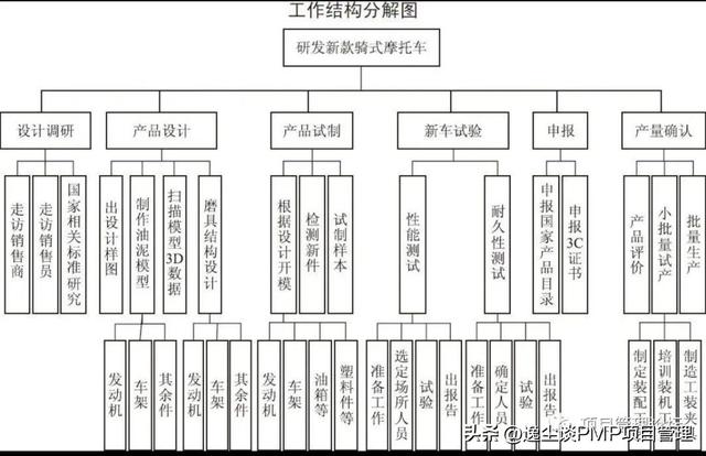 项目计划书格式模板，项目计划表格模板！
