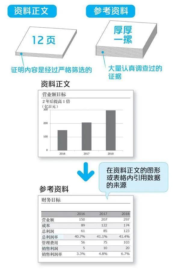 ppt报告模板免费下载_素材，PPT报告模板！