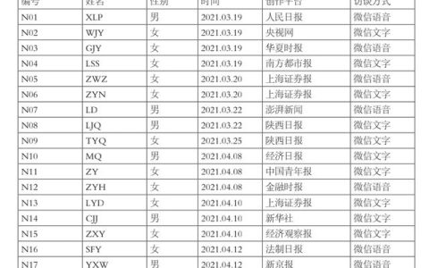 绩效制度制定的原则，绩效制度制定的原则是什么！