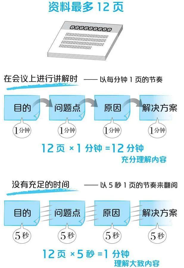 ppt报告模板免费，ppt报告模板免费下载！