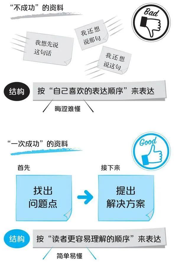 ppt报告模板免费，ppt报告模板免费下载！