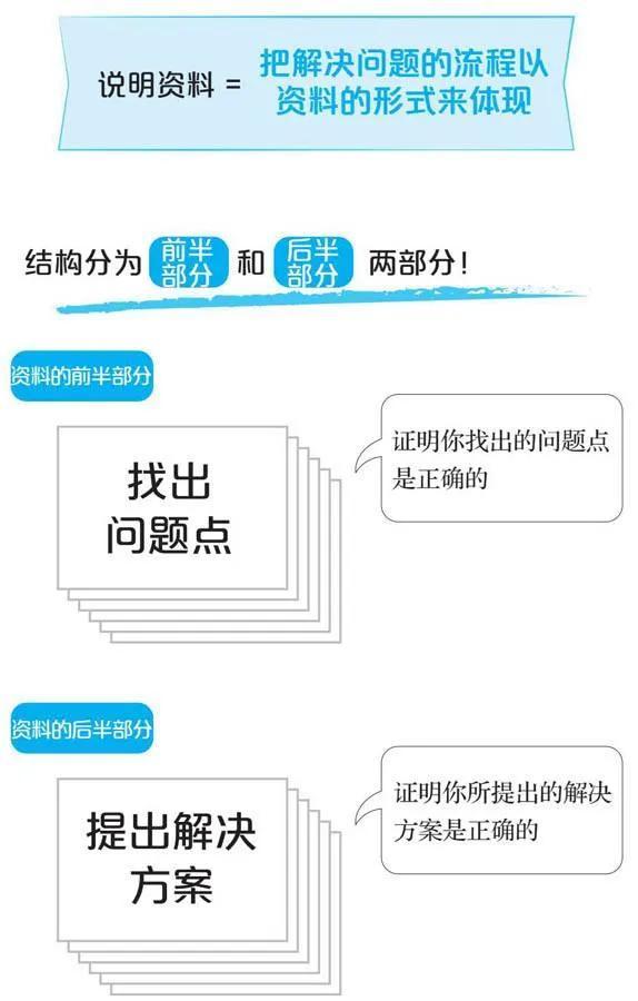 ppt报告模板免费，ppt报告模板免费下载！