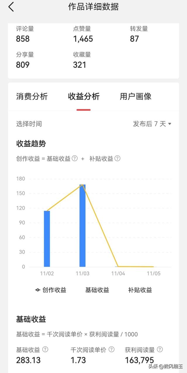 心得怎么写300字，阅读心得怎么写300字！