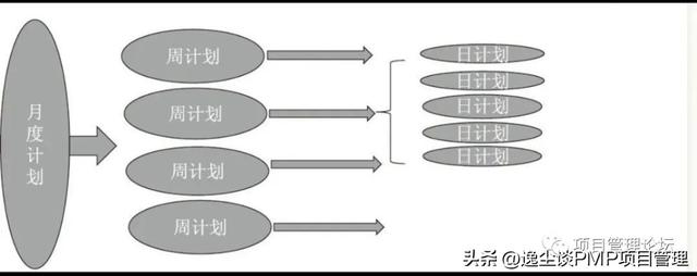 项目计划书格式模板，项目计划表格模板！