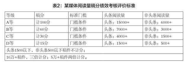 绩效制度制定的原则，绩效制度制定的原则是什么！