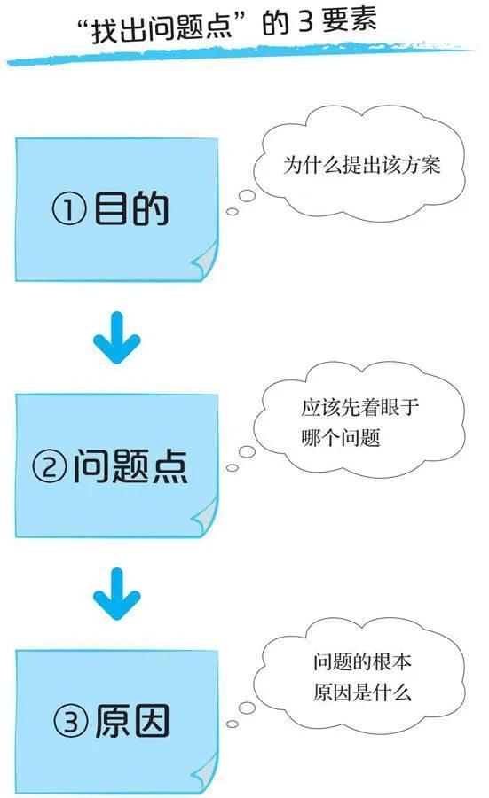 ppt报告模板免费，ppt报告模板免费下载！
