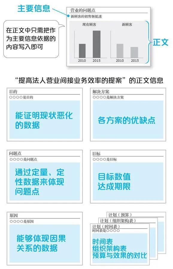 ppt报告模板免费下载_素材，PPT报告模板！
