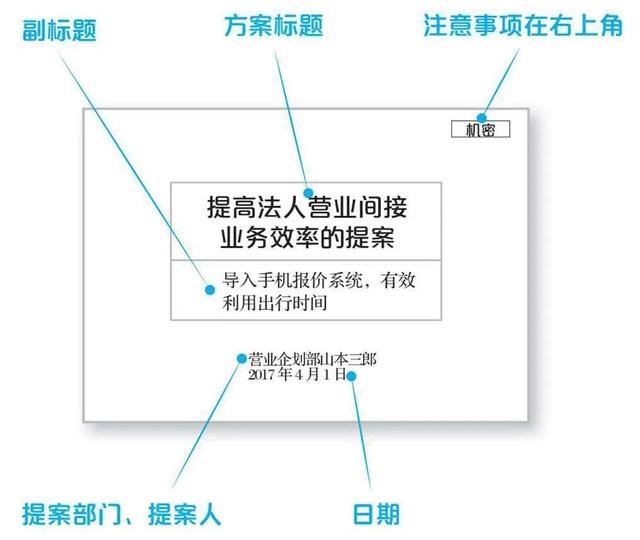 ppt报告模板免费下载_素材，PPT报告模板！