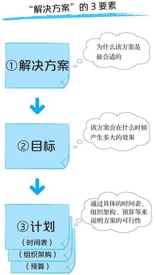 ppt报告模板免费，ppt报告模板免费下载！
