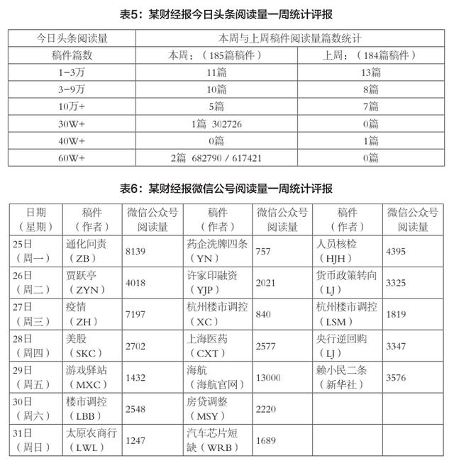 绩效制度制定的原则，绩效制度制定的原则是什么！