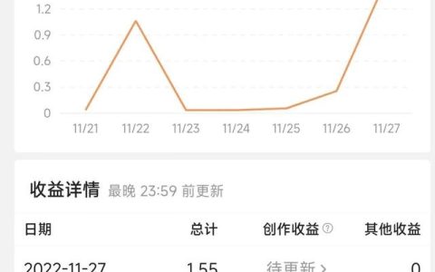 我的新发现作文300字三年级，我的新发现作文300字三年级上册！