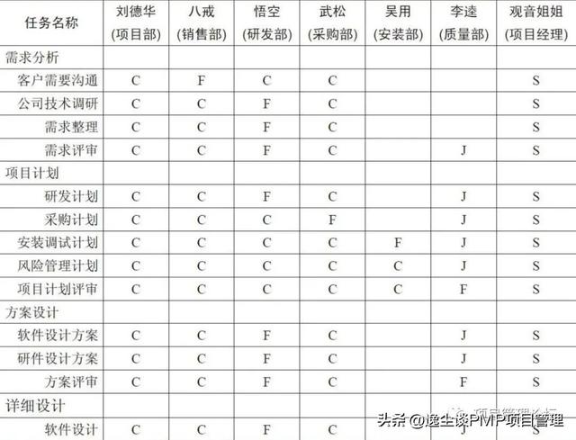 项目计划书格式模板，项目计划表格模板！