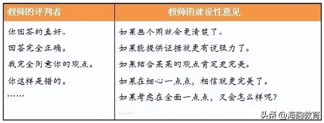 教师怎样做学生的学习伙伴？