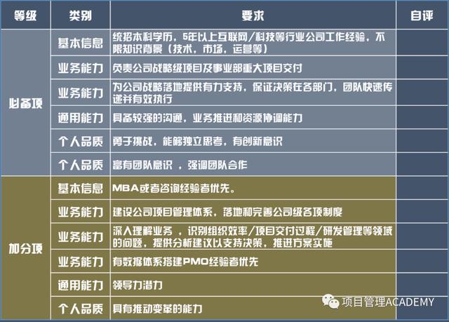 简历面试自我介绍，面试个人简介！