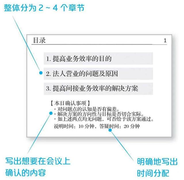 ppt报告模板免费下载_素材，PPT报告模板！