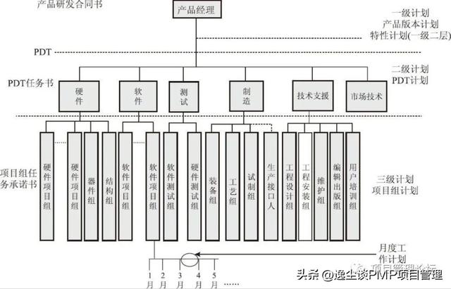 项目计划书格式模板，项目计划表格模板！