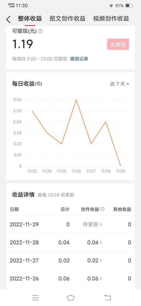月总结怎么写范文大全300字，月总结怎么写范文大全来公司2个月！
