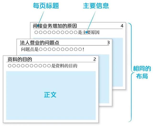 ppt报告模板免费下载_素材，PPT报告模板！