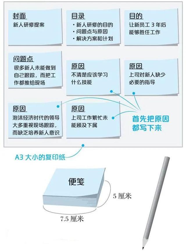 ppt报告模板免费下载_素材，PPT报告模板！