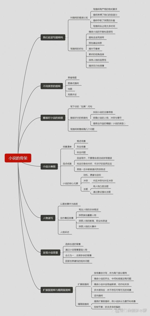 小说三要素指的是什么意思，小说三要素指的是哪三要素