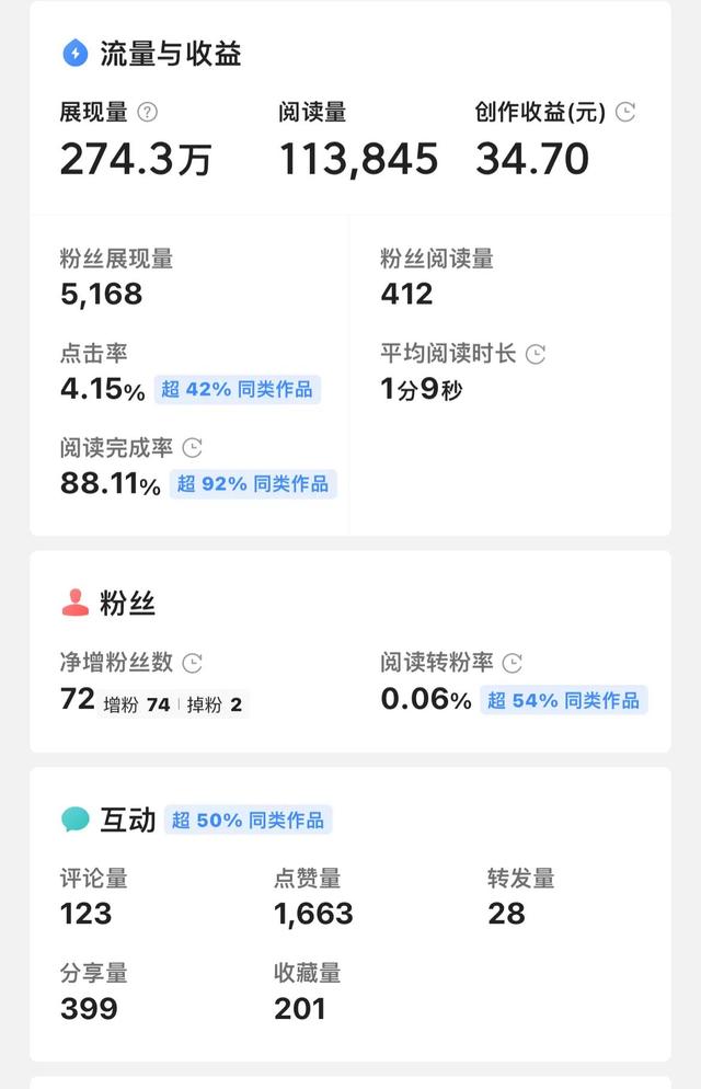 随笔怎么写才好呢初中，适合初中生写的随笔600字