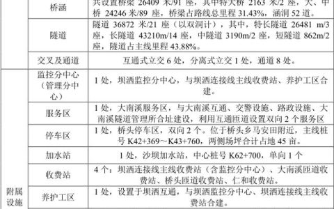 项目基本情况，项目概况？