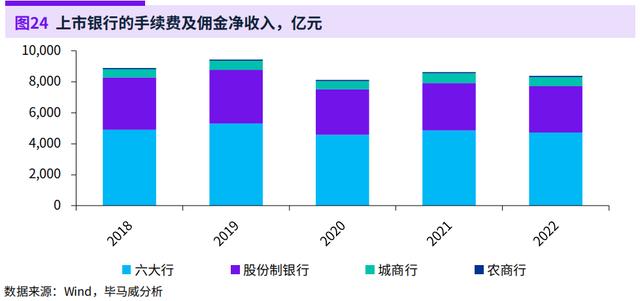 银行调研报告，银行业调研报告？