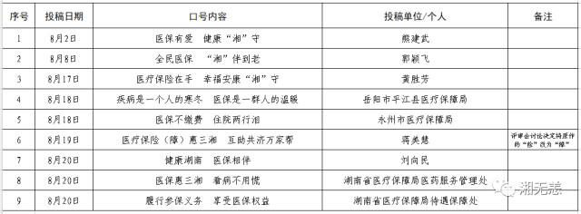 医保宣传标语，医保宣传活动？