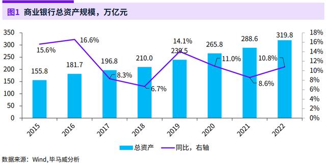 银行调研报告，银行业调研报告？