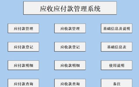 应付账款管理，账款管理系统？
