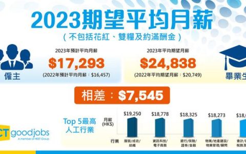 新调查，调查结果？