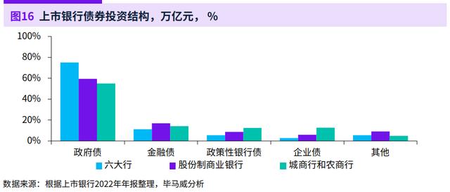 银行调研报告，银行业调研报告？