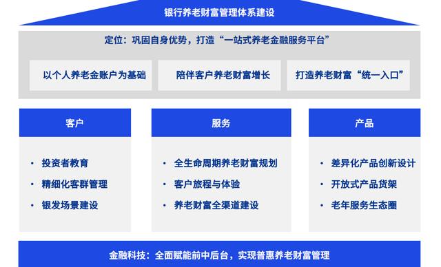 银行调研报告，银行业调研报告？