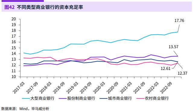 银行调研报告，银行业调研报告？