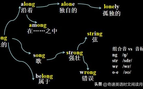 英语速记方法，英语速记技巧？
