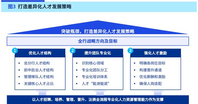 银行调研报告，银行业调研报告？